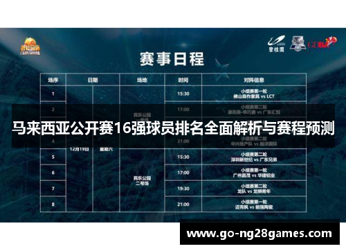 马来西亚公开赛16强球员排名全面解析与赛程预测