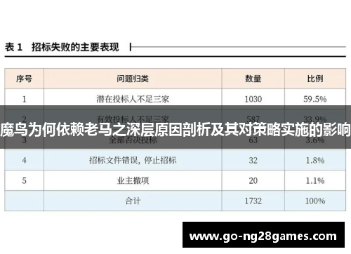 魔鸟为何依赖老马之深层原因剖析及其对策略实施的影响